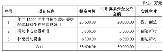 大爆发，刚刚新增受理41家IPO！