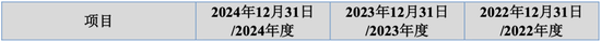 大爆发，刚刚新增受理41家IPO！
