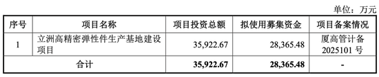 大爆发，刚刚新增受理41家IPO！