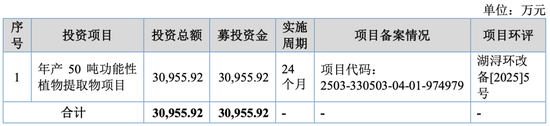 大爆发，刚刚新增受理41家IPO！