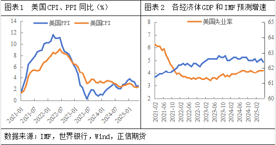 正信期货：地缘风险逐渐消退，后市油市关注什么变量？