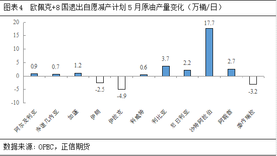 正信期货：地缘风险逐渐消退，后市油市关注什么变量？