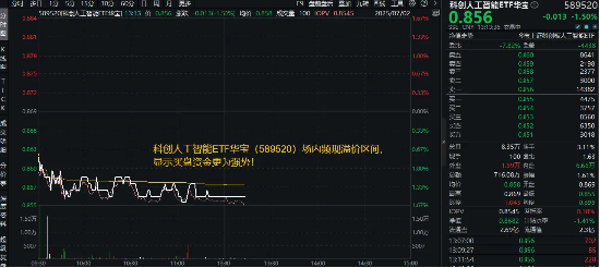 国产AI雄起！华为开源盘古大模型，重仓国产AI的589520场