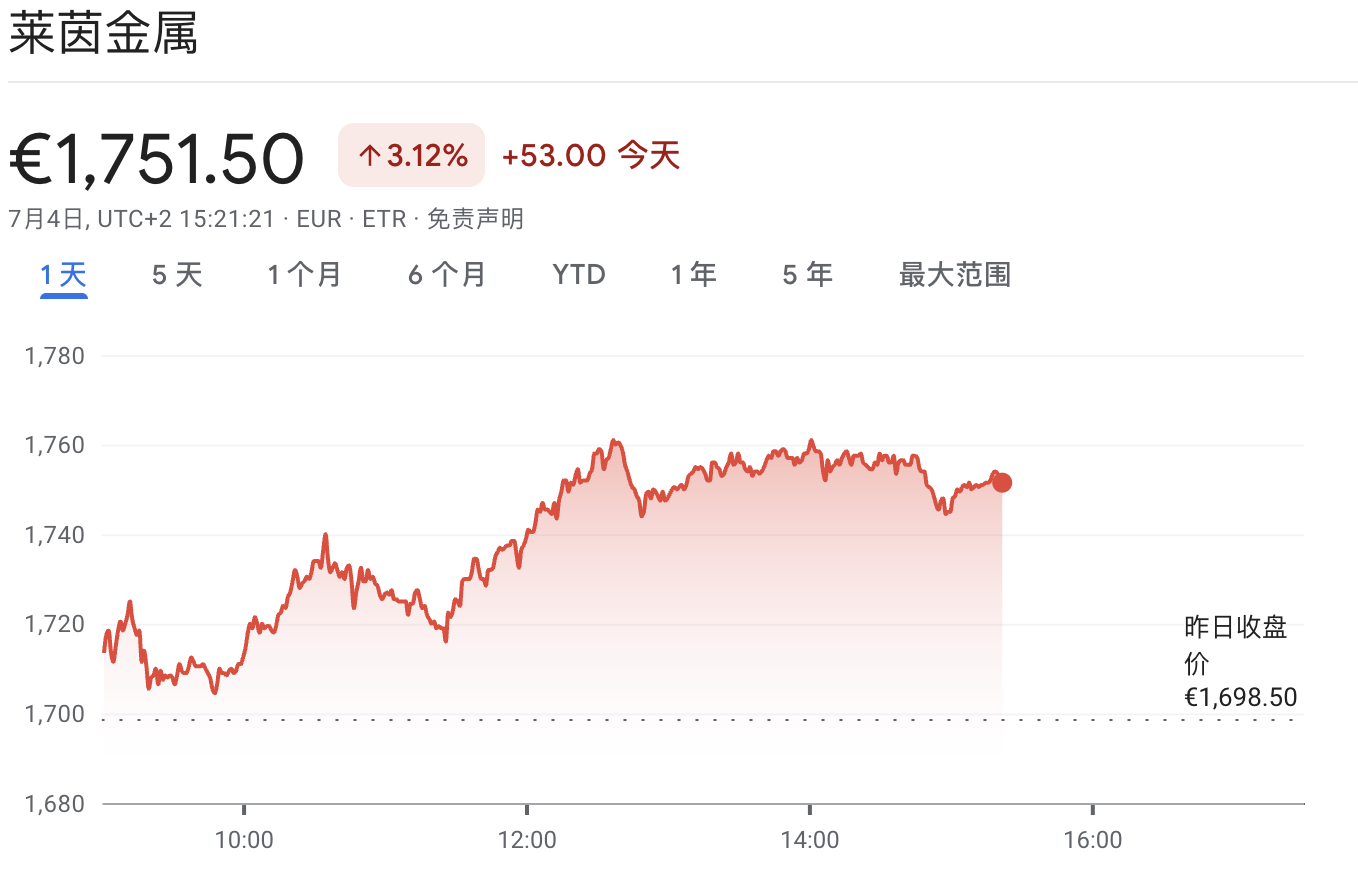 欧洲军工股迎大单，德国豪掷250亿欧元，计划采购3500辆