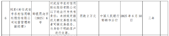 武安市农村信用联社被罚75万元：未按规定报送大额交易报告或者可疑交易报告等