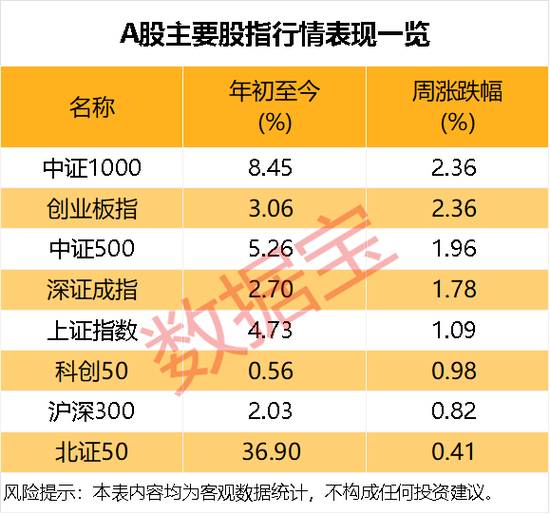 601899，业绩大涨！调查结果出炉，受访者下周最看好这个