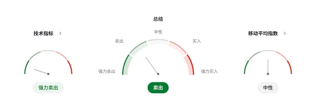 澳洲消费信心崩、房贷信心崩、移民暴增，澳币AUDUSD“天塌地陷”进行中