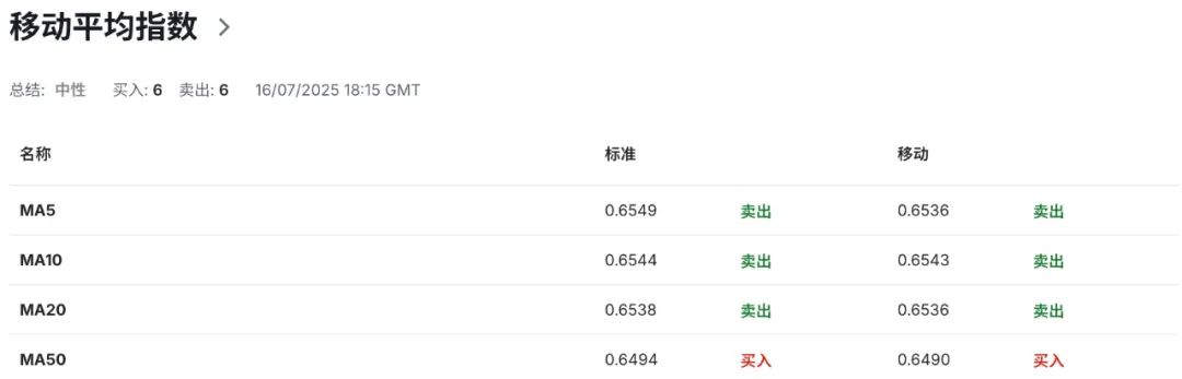 澳洲消费信心崩、房贷信心崩、移民暴增，澳币AUDUSD“天塌地陷”进行中