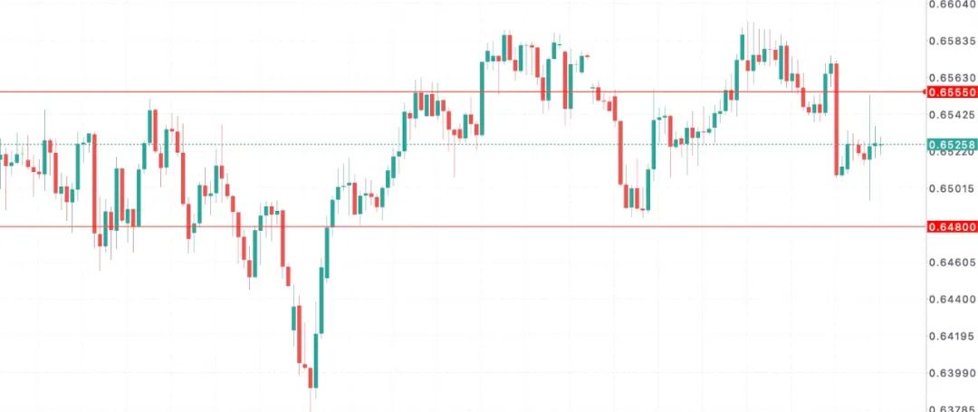 澳洲消费信心崩、房贷信心崩、移民暴增，澳币AUDUSD“天塌地陷”进行中