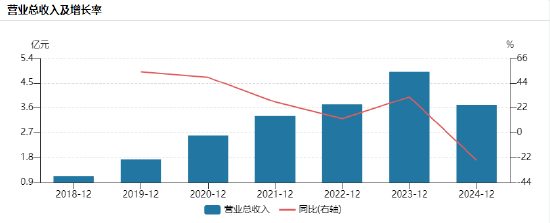 星环科技筹划香港上市：连续4年亏损扩大，资金压力凸