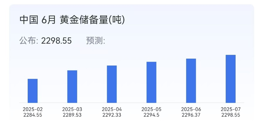 金价狂飙！黄金企业业绩暴涨超140%，白银更创13年新高，下半年关注重点竟是这！