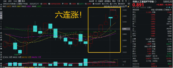 OpenAI王炸！ChatGPT Agent重磅发布！AI助手功能吸睛，重仓国