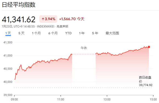 日债又暴雷！40年期长债拍卖需求创十四年新低