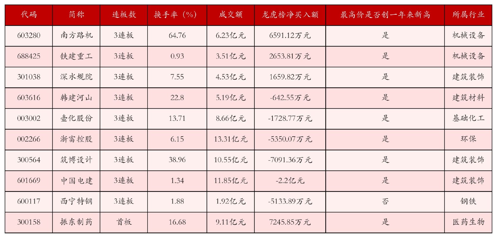 7月23日沪深两市强势个股与概念板块