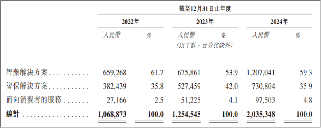 “药转保”余波未平 惠民保增长见顶 镁信健康带“雷”