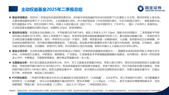 数说公募权益及FOF基金二季报：加仓海外算力，金融、医药估值修复