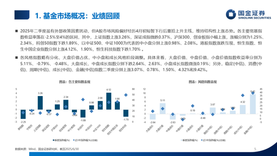 数说公募权益及FOF基金二季报：加仓海外算力，金融、医药估值修复