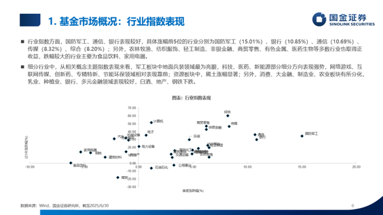 数说公募权益及FOF基金二季报：加仓海外算力，金融、医药估值修复