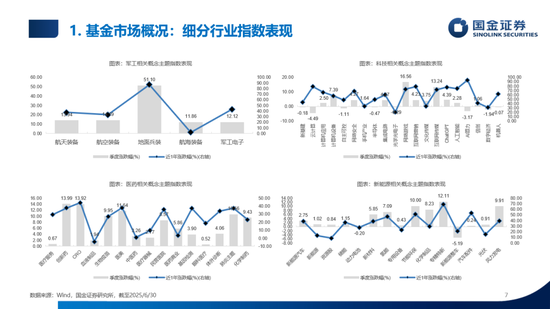 数说公募权益及FOF基金二季报：加仓海外算力，金融、医药估值修复