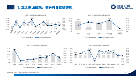 数说公募权益及FOF基金二季报：加仓海外算力，金融、医药估值修复