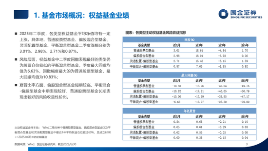 数说公募权益及FOF基金二季报：加仓海外算力，金融、医药估值修复
