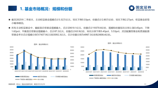 数说公募权益及FOF基金二季报：加仓海外算力，金融、医药估值修复