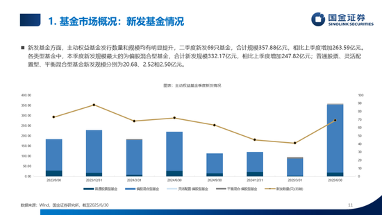 数说公募权益及FOF基金二季报：加仓海外算力，金融、医药估值修复