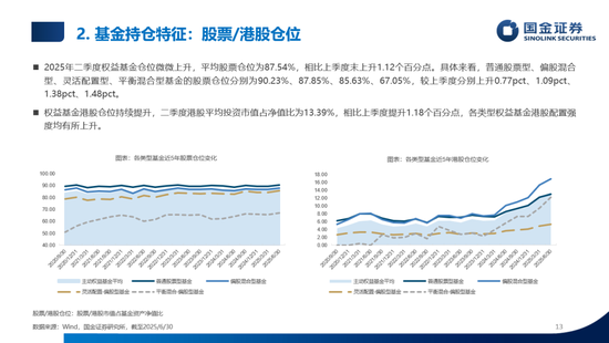 数说公募权益及FOF基金二季报：加仓海外算力，金融、医药估值修复