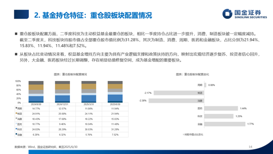 数说公募权益及FOF基金二季报：加仓海外算力，金融、医药估值修复