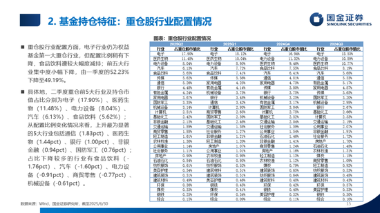 数说公募权益及FOF基金二季报：加仓海外算力，金融、医药估值修复
