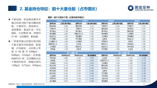 数说公募权益及FOF基金二季报：加仓海外算力，金融、医药估值修复