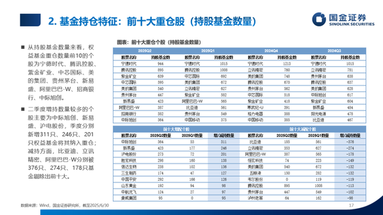 数说公募权益及FOF基金二季报：加仓海外算力，金融、医药估值修复