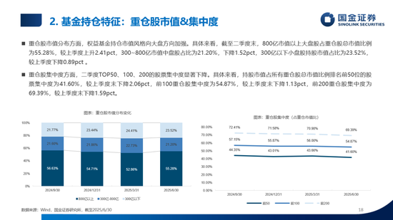 数说公募权益及FOF基金二季报：加仓海外算力，金融、医药估值修复