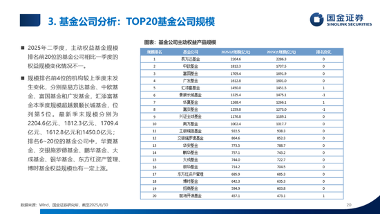 数说公募权益及FOF基金二季报：加仓海外算力，金融、医药估值修复