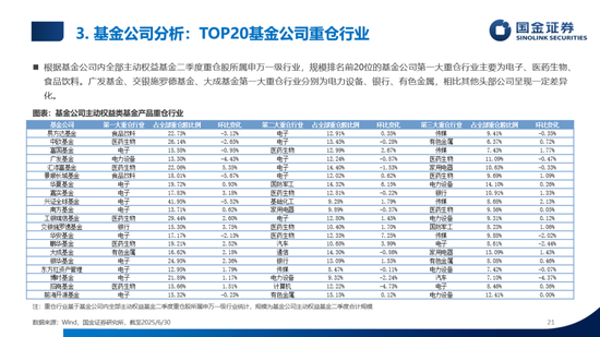 数说公募权益及FOF基金二季报：加仓海外算力，金融、医药估值修复