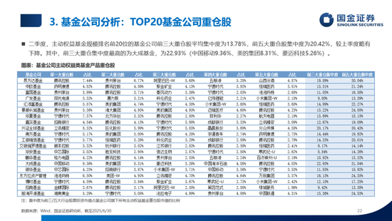 数说公募权益及FOF基金二季报：加仓海外算力，金融、医药估值修复