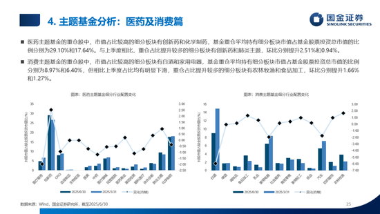 数说公募权益及FOF基金二季报：加仓海外算力，金融、医药估值修复