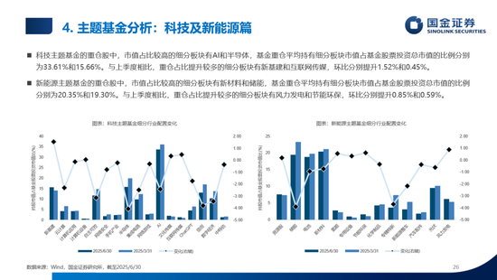 数说公募权益及FOF基金二季报：加仓海外算力，金融、医药估值修复