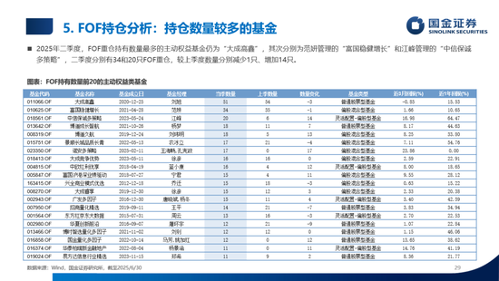 数说公募权益及FOF基金二季报：加仓海外算力，金融、医药估值修复