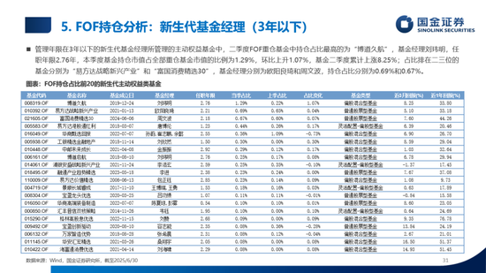 数说公募权益及FOF基金二季报：加仓海外算力，金融、医药估值修复