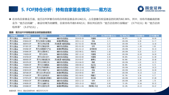 数说公募权益及FOF基金二季报：加仓海外算力，金融、医药估值修复