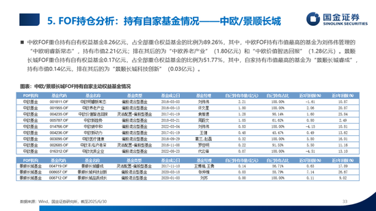 数说公募权益及FOF基金二季报：加仓海外算力，金融、医药估值修复