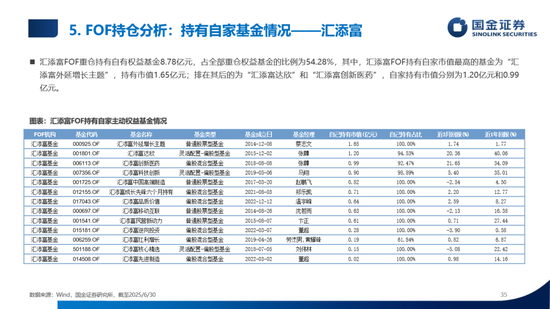 数说公募权益及FOF基金二季报：加仓海外算力，金融、医药估值修复