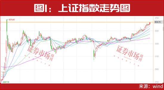 A股大涨还会继续！全球最富有的人要来了，目标是这四