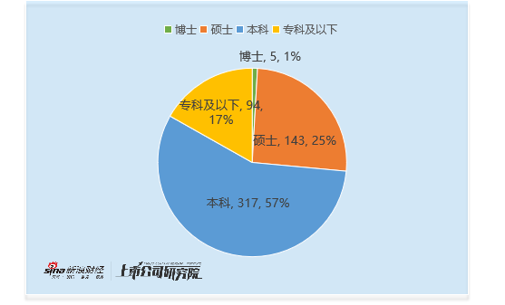 机械设备行业CFO观察：三一重工刘华薪酬高达451万元 为