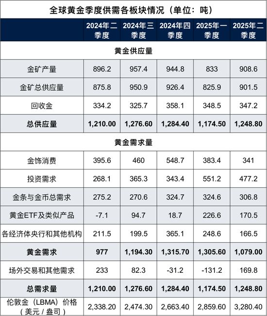 大消息！刚刚，黄金又“爆了”！再次见证历史