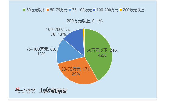 机械设备行业董秘观察：赛腾股份孙丰薪酬高达622万元