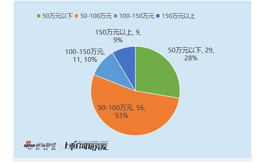 公用事业行业财务总监CFO观察：深南电财务总监张小银两