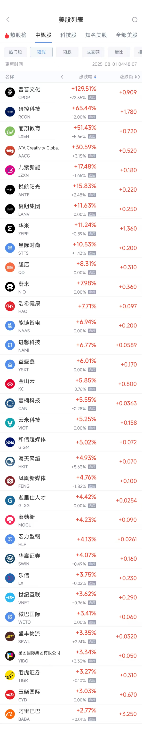 周四热门中概股涨跌不一 阿里巴巴涨2.82%，台积电跌0.