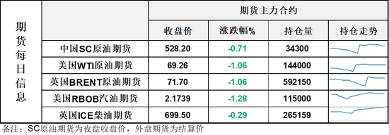 油价涨累了周四回落调整，特朗普再称俄罗斯让人作呕将对其制裁